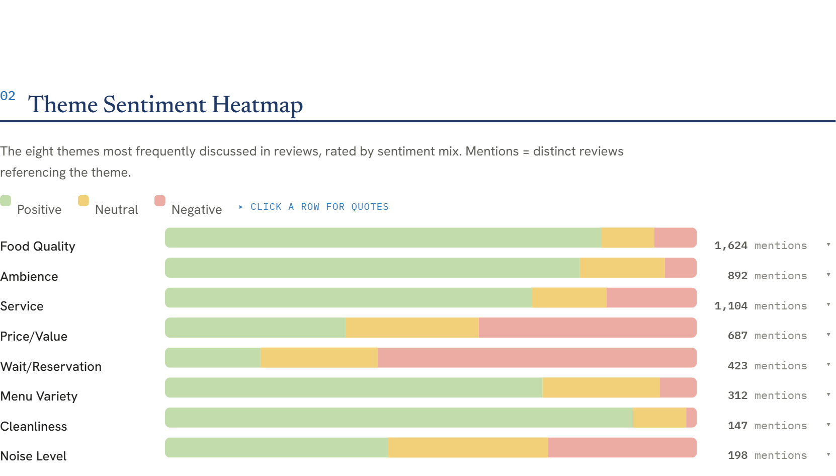 Get Kandid report — theme sentiment heatmap