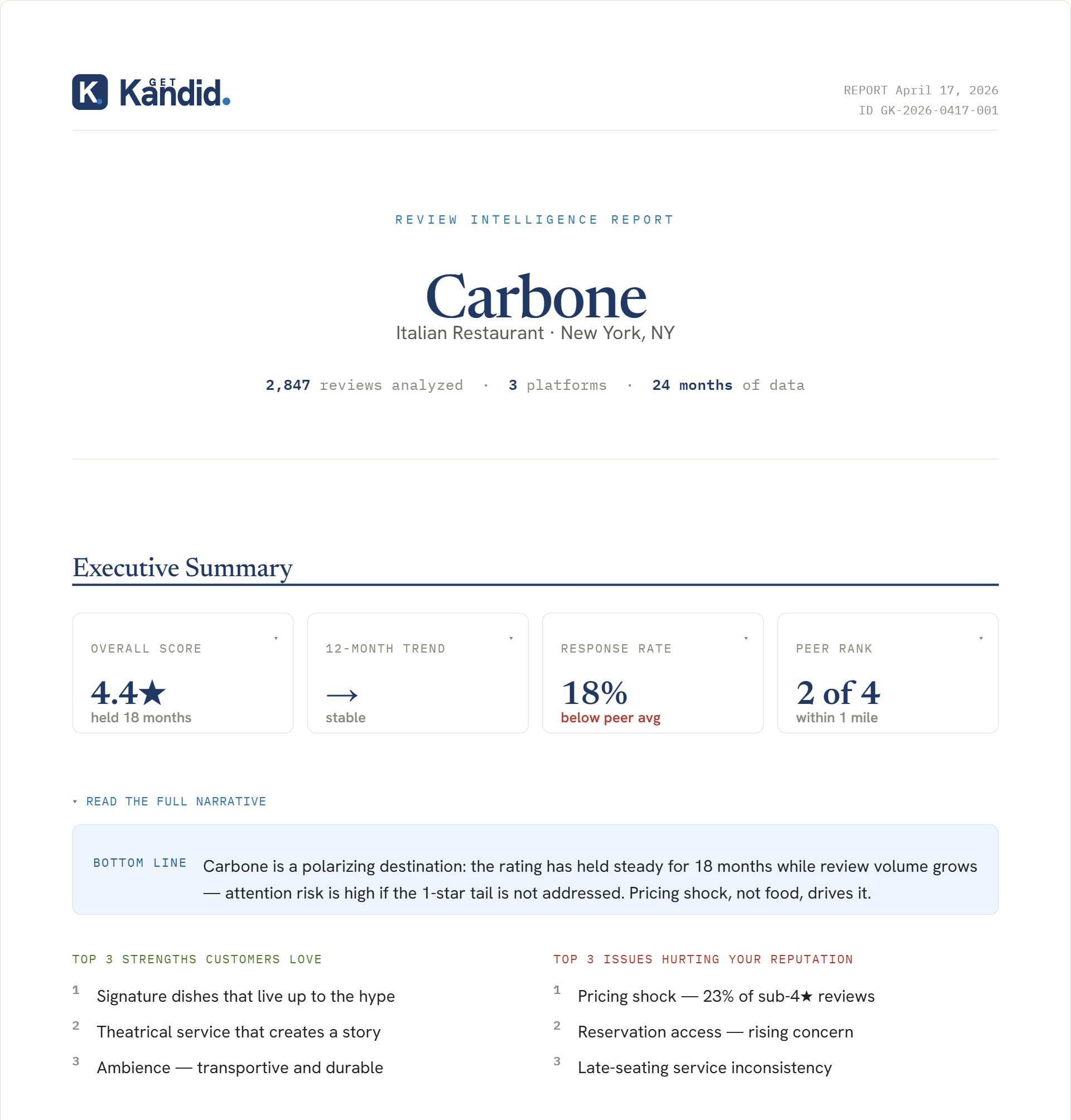 Get Kandid report — executive summary and KPIs